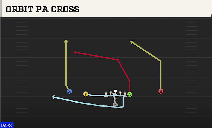 ORBIT PA CROSS from DOUBLES Y OFF