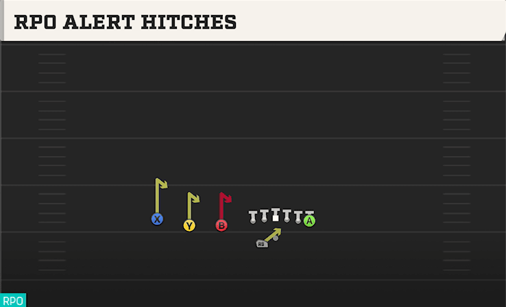RPO ALERT HITCHES from TRIPS TE OFFSET WK