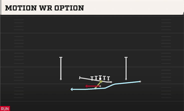 MOTION WR OPTION from Y TRIO OFFSET WK