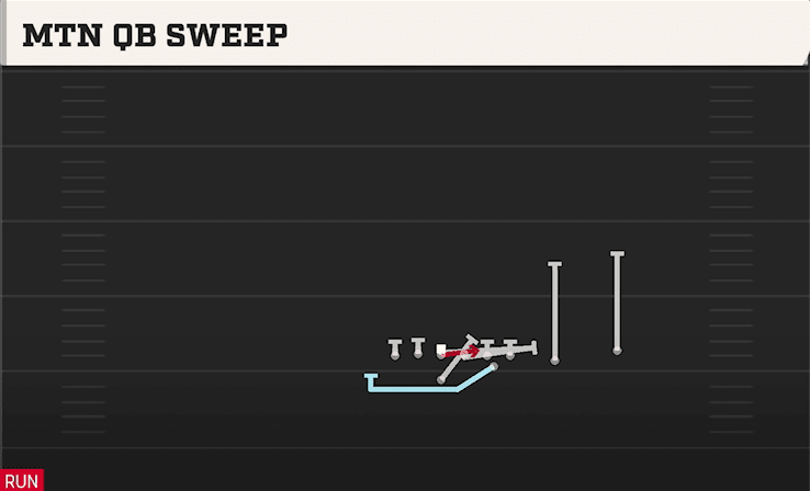 MTN QB SWEEP from SPLIT TRIPS