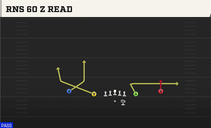 RNS 60 Z READ from SPREAD SLOTS CLOSE