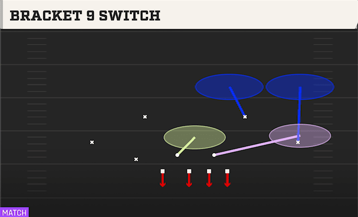 BRACKET 9 SWITCH from OVER
