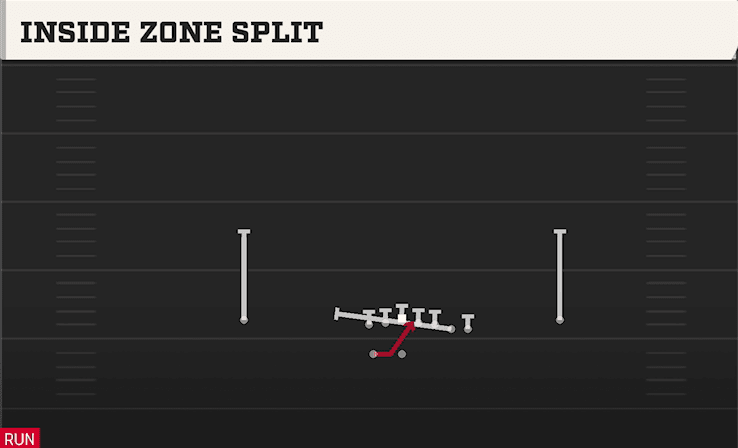 INSIDE ZONE SPLIT from WING Y OFF WK
