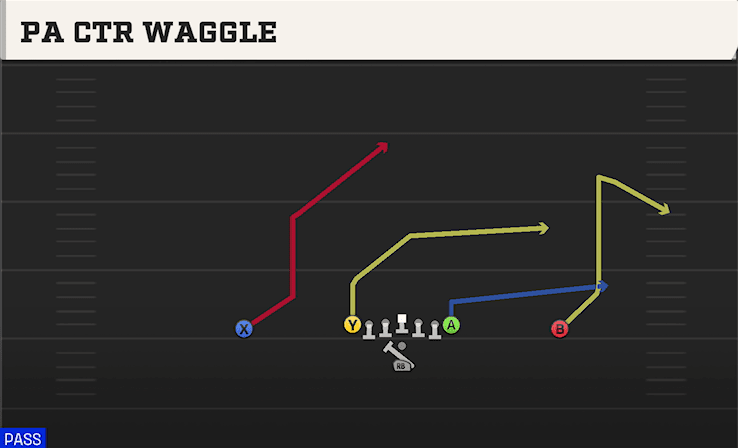 PA CTR WAGGLE from ACE