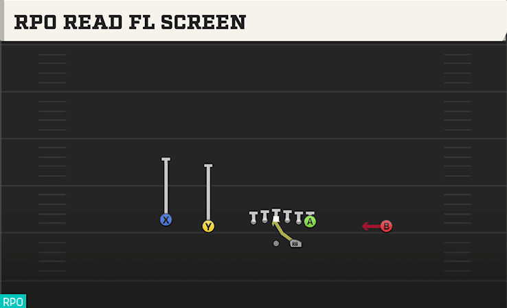 RPO READ FL SCREEN from DOUBLES