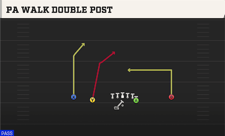 PA WALK DOUBLE POST from DOUBLES Y OFF WK