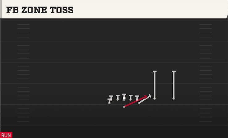 FB ZONE TOSS from TWINS OVER