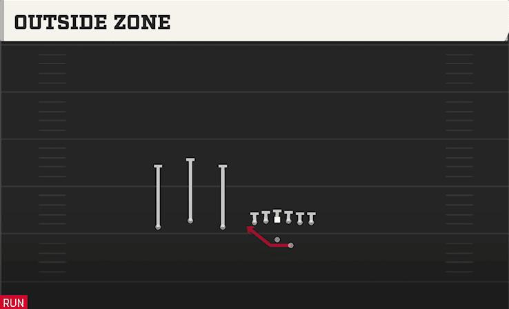OUTSIDE ZONE from TRIO OFFSET