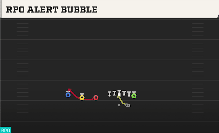RPO ALERT BUBBLE from TRIPS TE