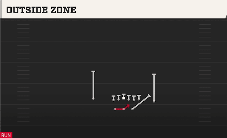 OUTSIDE ZONE from SPLIT CLOSE PRO