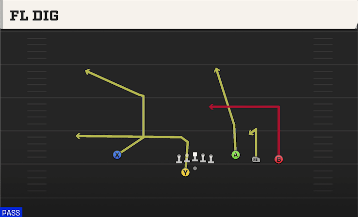 FL DIG from TREY OPEN OFFSET