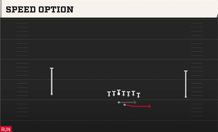 SPEED OPTION from WIDE WING OFFSET