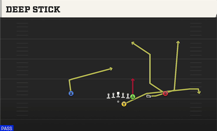 DEEP STICK from Y OFF TRIPS