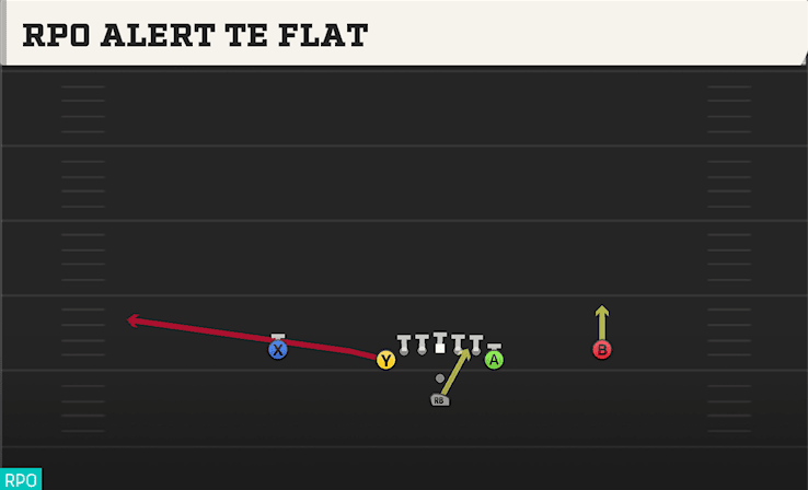 RPO ALERT TE FLAT from DEUCE