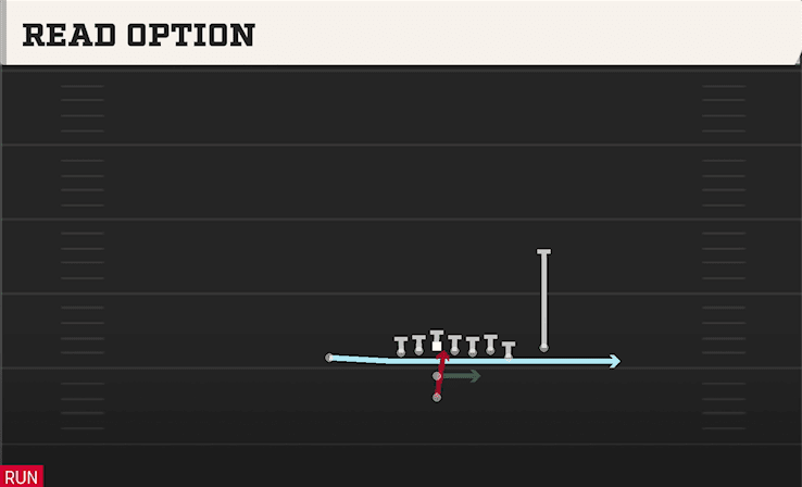 READ OPTION from WING X OFF CLOSE