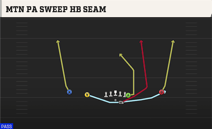 MTN PA SWEEP HB SEAM from DOUBLES Y OFF
