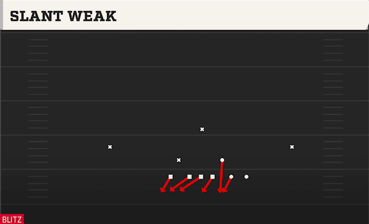 SLANT WEAK from BEAR