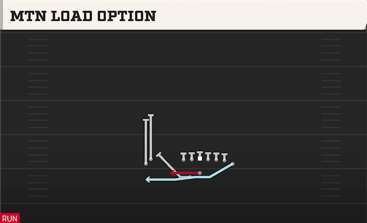 MTN LOAD OPTION from WING STACK WK