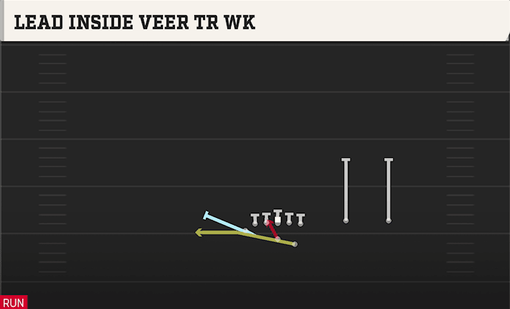 LEAD INSIDE VEER TR WK from TWINS OVER