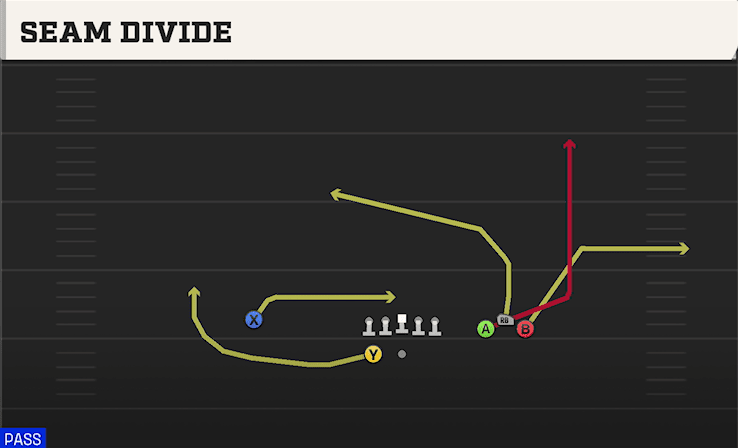 SEAM DIVIDE from BUNCH WIDE