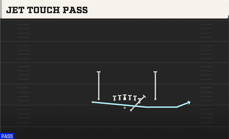 JET TOUCH PASS from TIGHT Y OFF
