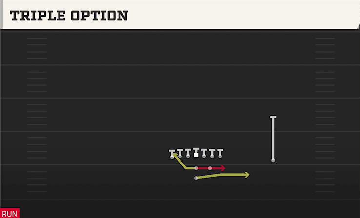 TRIPLE OPTION from STRONG TIGHT
