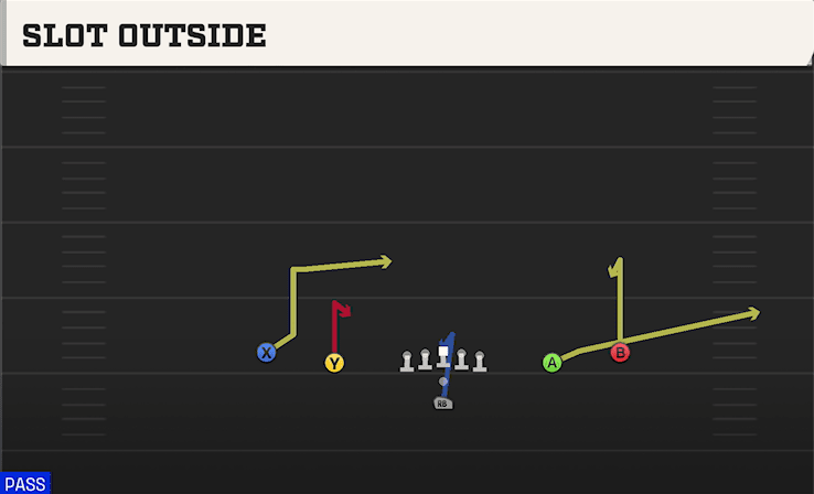 SLOT OUTSIDE from SPREAD Y SLOT