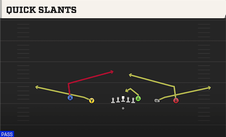 QUICK SLANTS from EMPTY TREY