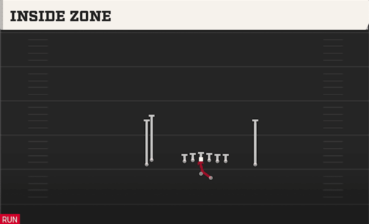 INSIDE ZONE from DOUBLES HIP