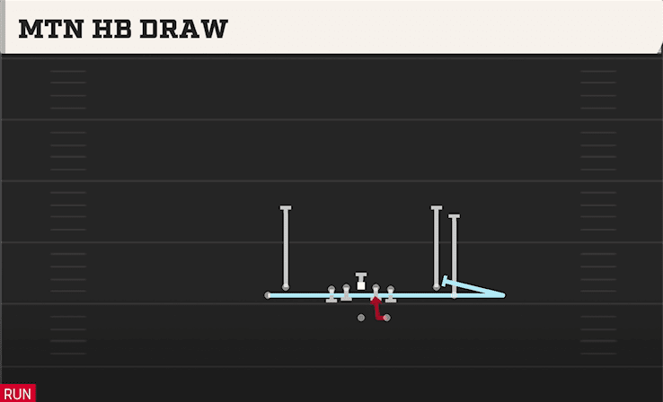 MTN HB DRAW from TIGHT OPEN