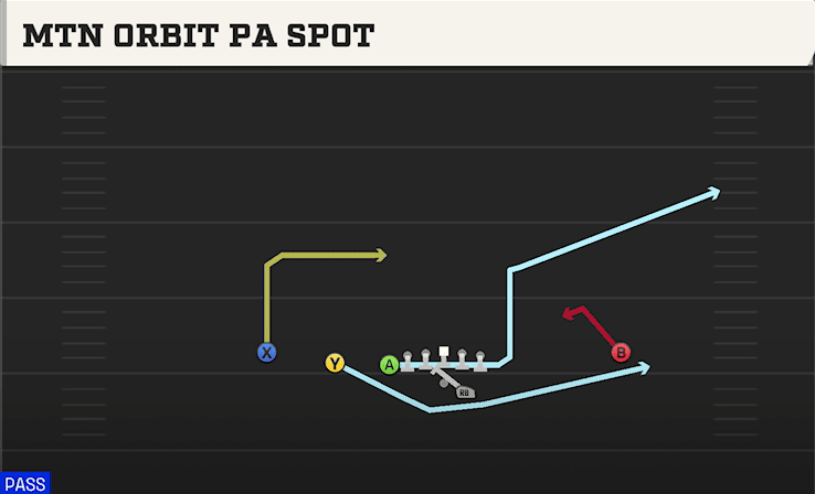 MTN ORBIT PA SPOT from DOUBLES Y OFF