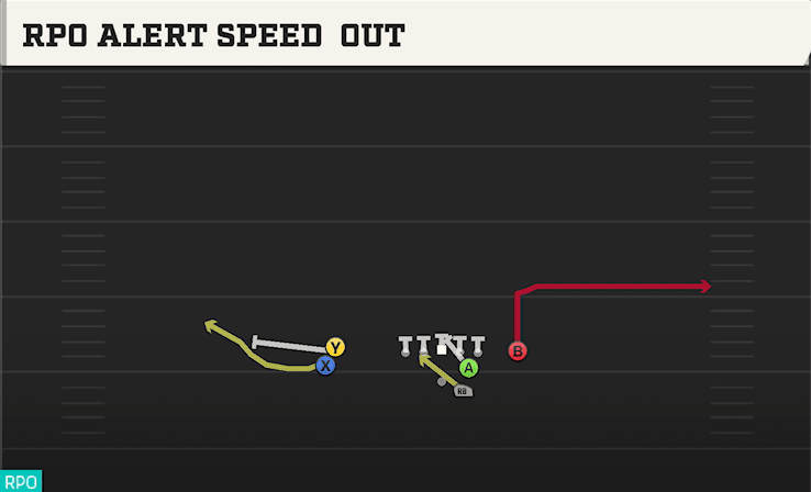 RPO ALERT SPEED OUT from SLOT LEFT STACK