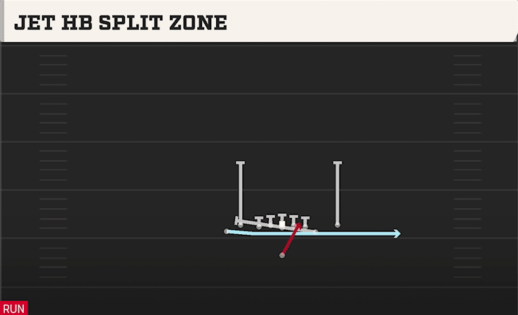 JET HB SPLIT ZONE from TIGHT Y OFF FLEX