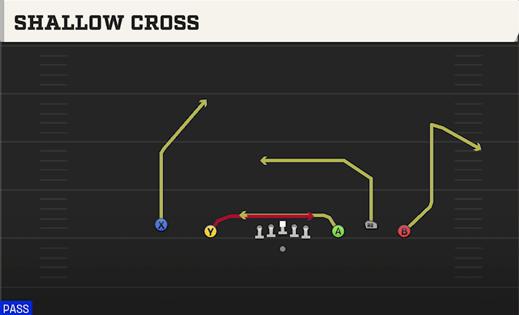 SHALLOW CROSS from 5WR TRIO