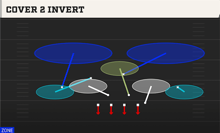 COVER 2 INVERT from UNDER WIDE