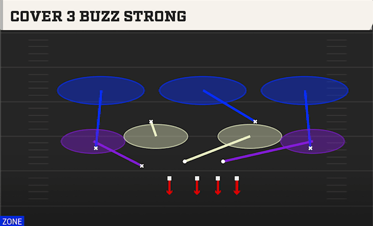 COVER 3 BUZZ STRONG from OVER