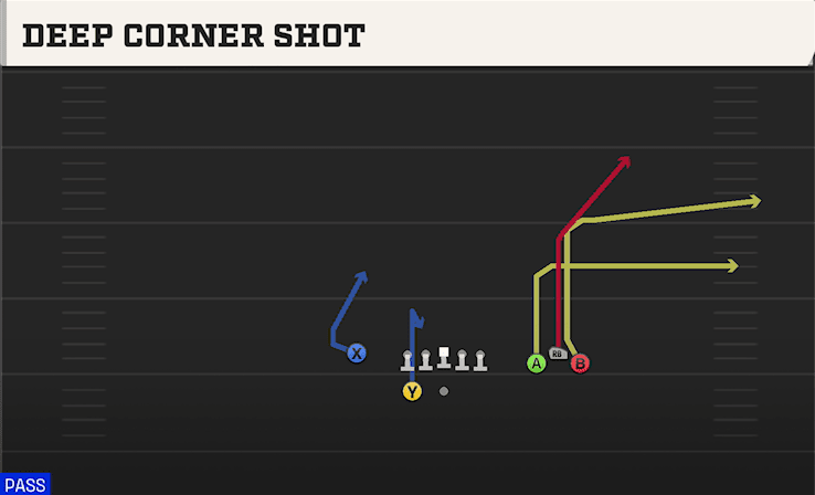 DEEP CORNER SHOT from BUNCH Y-FLEX