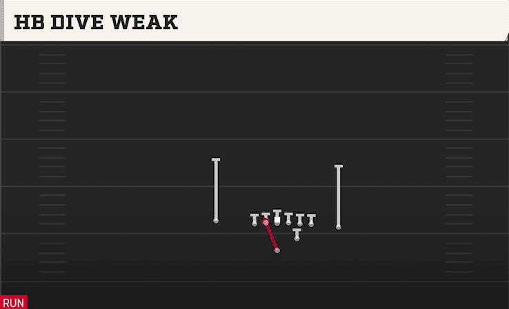HB DIVE WEAK from CLOSE