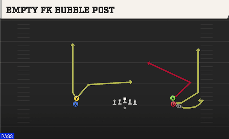 EMPTY FK BUBBLE POST from DOUBLE STACK