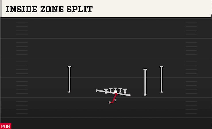 INSIDE ZONE SPLIT from Y OFF TRIPS WK
