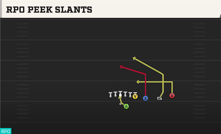 RPO PEEK SLANTS from TRIPS Y OVER