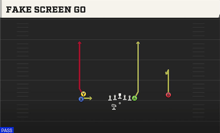 FAKE SCREEN GO from STACK Y OFF WK