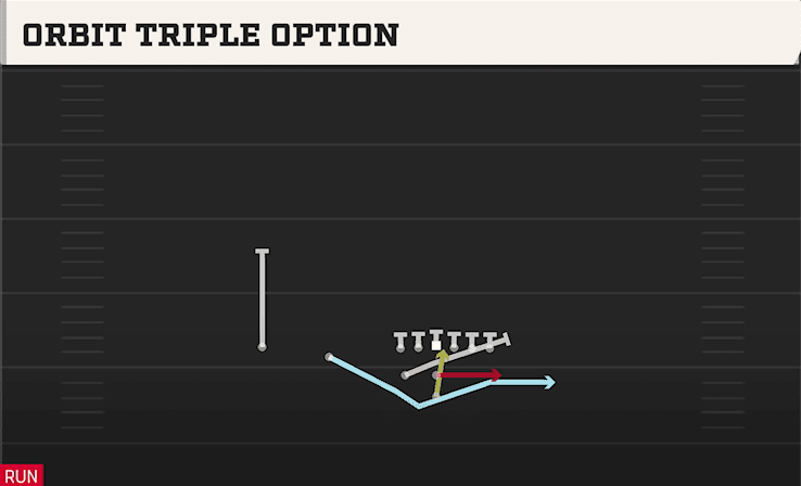 ORBIT TRIPLE OPTION from WEAK SLOT