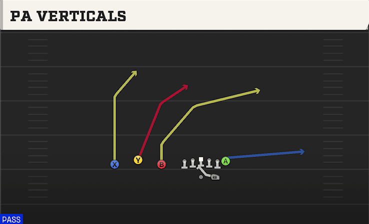 PA VERTICALS from TRIO