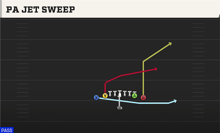 PA JET SWEEP from ACE CLOSE