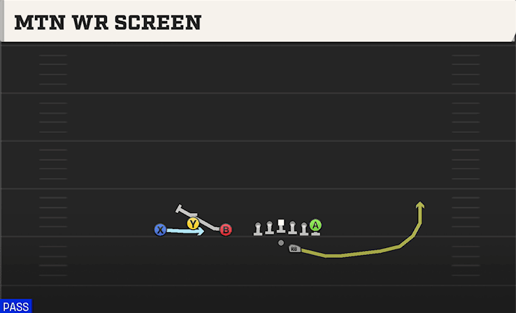 MTN WR SCREEN from TRIO OFFSET