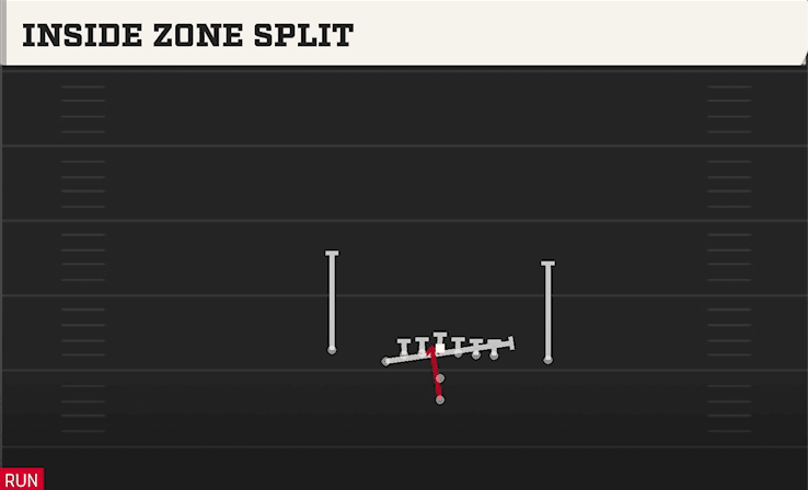 INSIDE ZONE SPLIT from U OFF CLOSE
