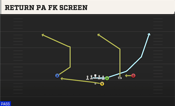 RETURN PA FK SCREEN from WING TRIPS