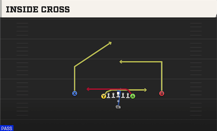 INSIDE CROSS from DEUCE