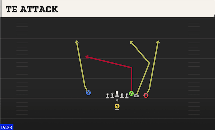 TE ATTACK from WING CLOSE